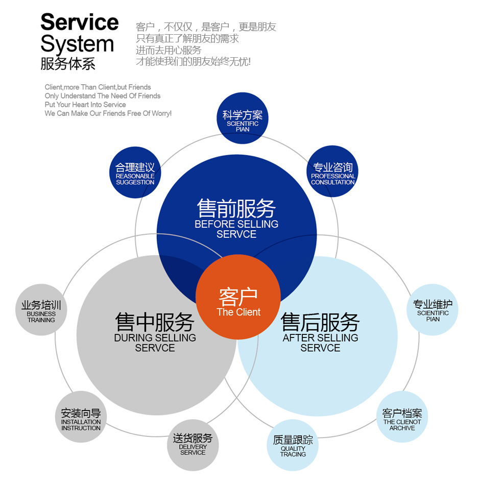 重慶飛雄潤滑設備制造有限公司服務體系